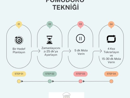 Günlük Yaşamda Zaman Yönetimi İpuçları